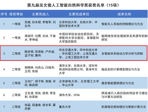 说明:http://www.ecjtu.jx.cn/_upload/article/images/87/e1/d590c08f40659c78fe22ead1daee/918059d3-28bd-4da5-a0f9-f356cded6c64.png